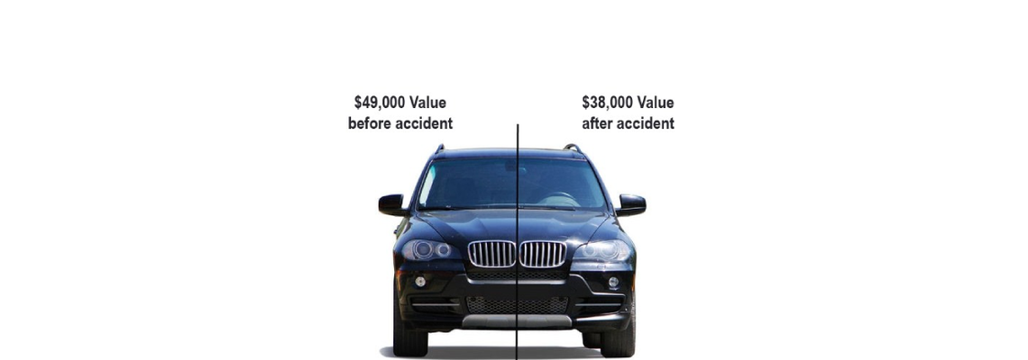 Diminished Value Car worth